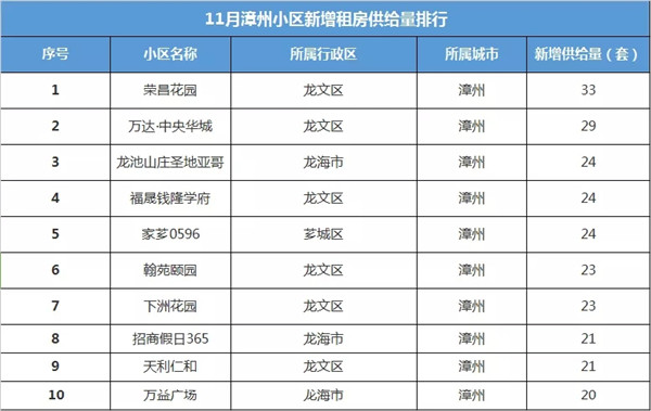 荣昌租房,荣昌租房子一室一厅