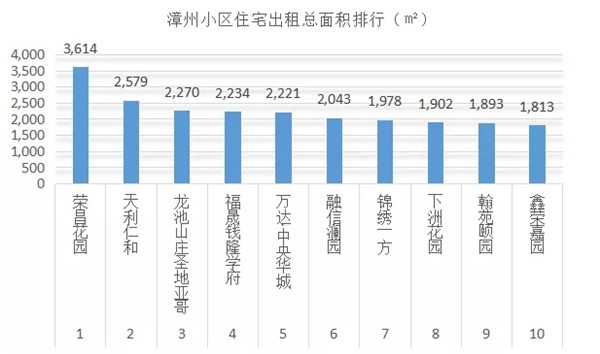 荣昌租房,荣昌租房子一室一厅