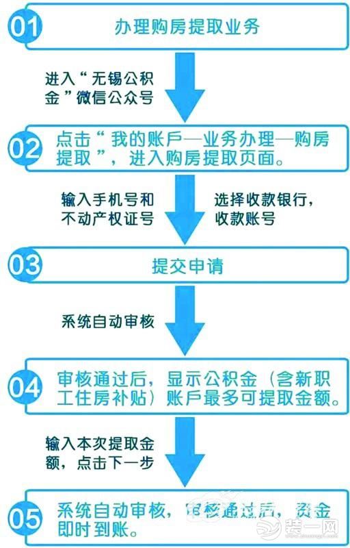 无锡购房可用手机秒提住房公积金 附带提取步骤！