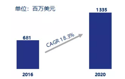 3D打印人工骨行业研究