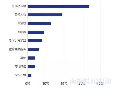 3D打印人工骨行业研究