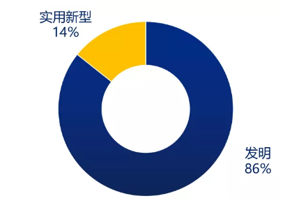 3D打印人工骨行业研究