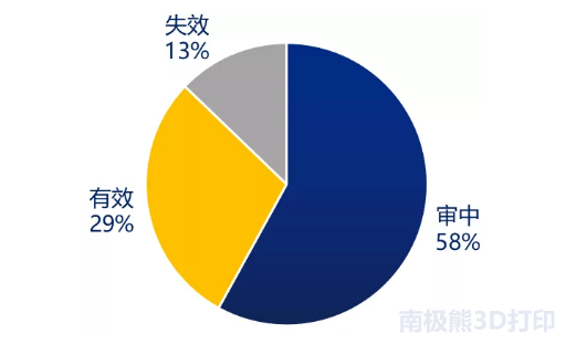 3D打印人工骨行业研究