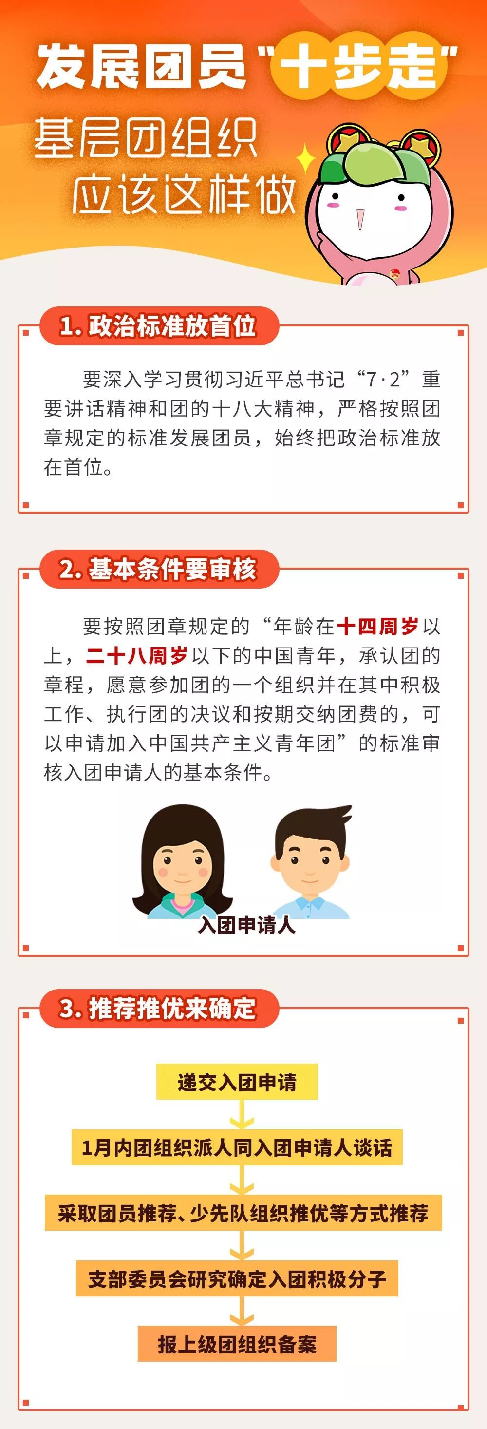 秒懂！发展团员标准流程，只要这张图就够了