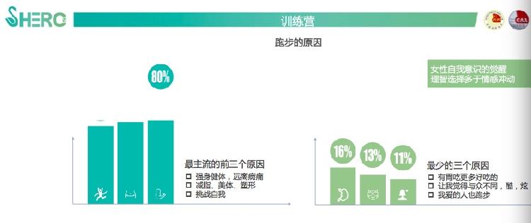 哪些重庆美女最爱跑步？双子座 23到40岁……