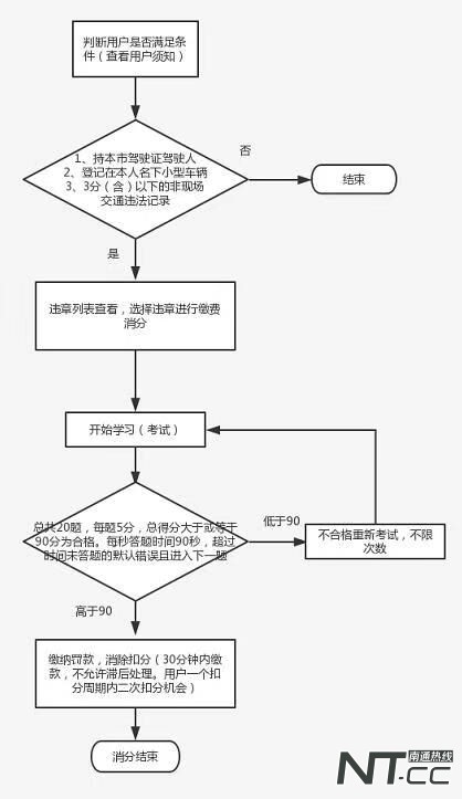 南通交通违章查询,南通交通违章查询官方网站