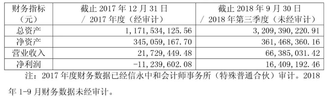 独家丨这家消费金融公司拟增资至10.5亿元 前三季度净利润1641万元