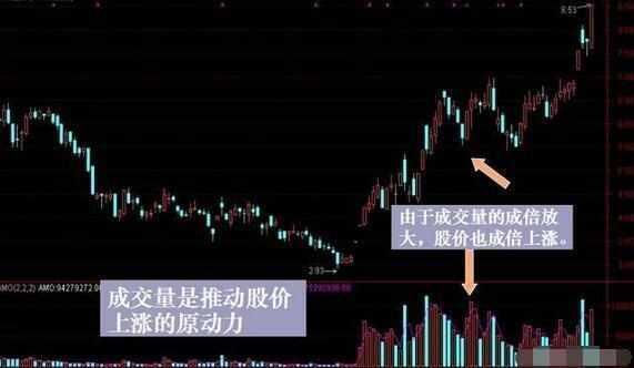 出货、洗盘傻傻分不清？一文教你识破主力洗盘还是出货，拒绝盲目操作！