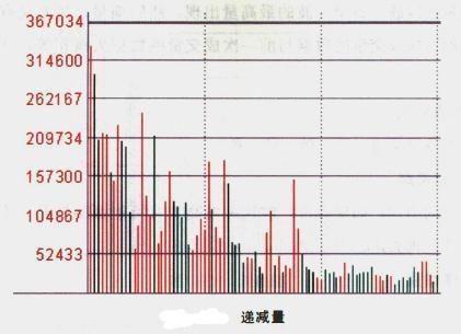 出货、洗盘傻傻分不清？一文教你识破主力洗盘还是出货，拒绝盲目操作！