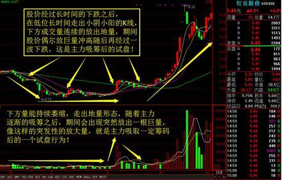 出货、洗盘傻傻分不清？一文教你识破主力洗盘还是出货，拒绝盲目操作！