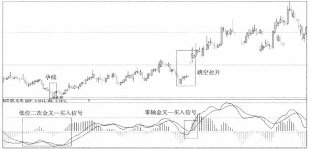 从“指标之王”MACD看股价买卖：真心实用，看懂受用终身！