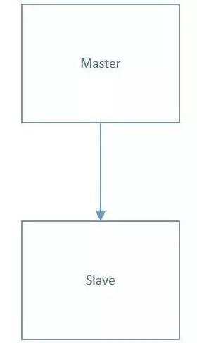 业务库负载翻了百倍，我做了什么来拯救MySQL架构？