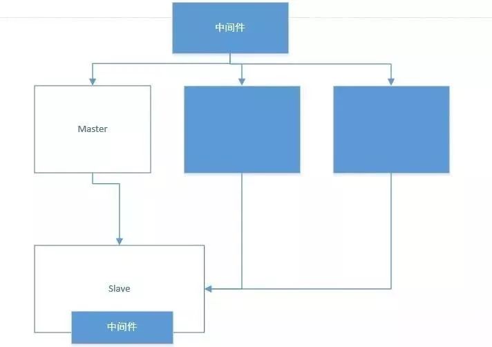 业务库负载翻了百倍，我做了什么来拯救MySQL架构？