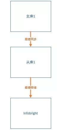 业务库负载翻了百倍，我做了什么来拯救MySQL架构？