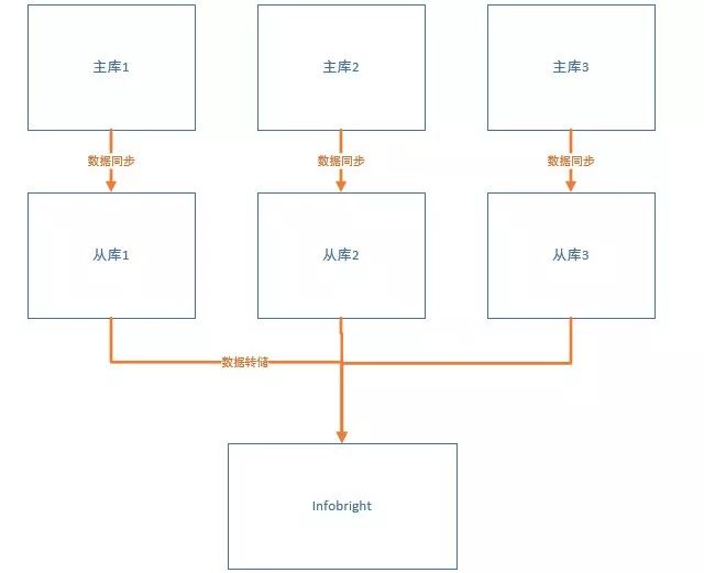 业务库负载翻了百倍，我做了什么来拯救MySQL架构？