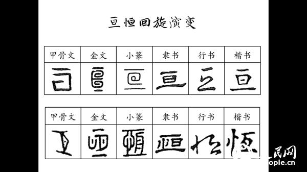 亘字怎么念