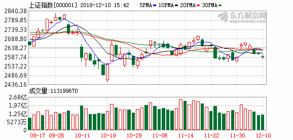 双十字星（双十字星买入必涨形态）_双十形态