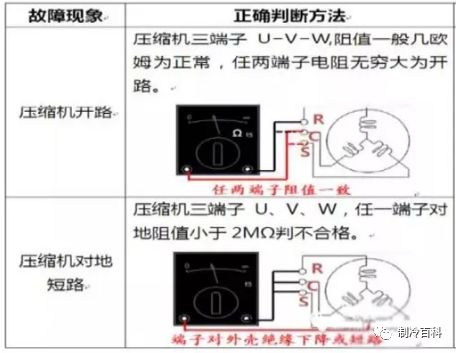 现场案例告诉你，空调出现故障的原因与处理方法！