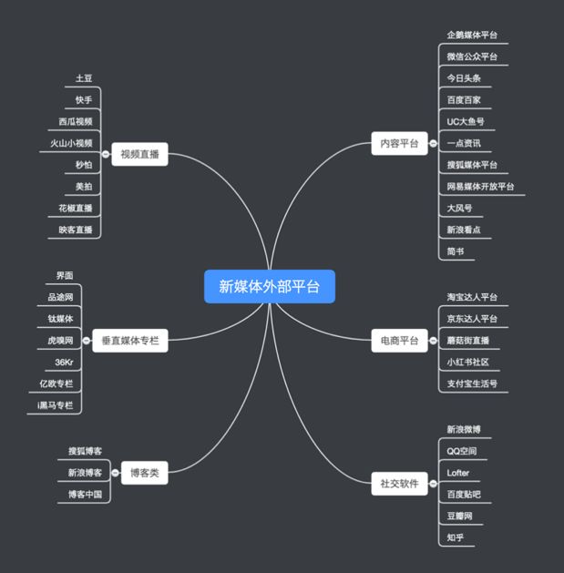 8700字详解，新媒体矩阵搭建不完全指南！