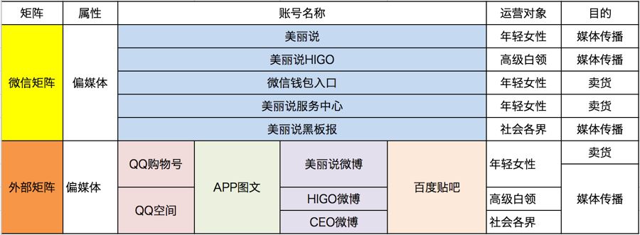 8700字详解，新媒体矩阵搭建不完全指南！