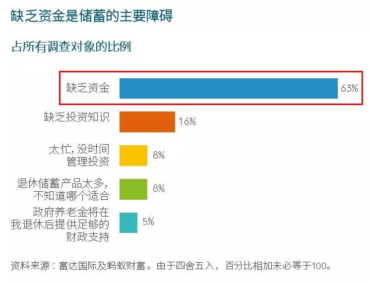 多少忙着透支的年轻人还不起信用卡了？