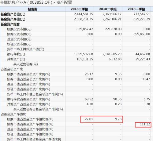 最牛两只股票基金竟都是“空仓基” 躲过大跌还赚了钱