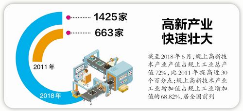 引领高素质之城强势崛起——庆祝改革开放40周年·厦门创新发展篇