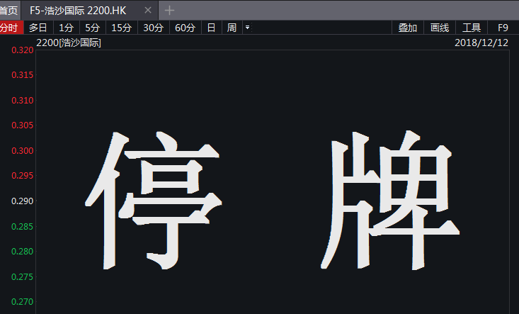 恒安国际遭机构做空后紧急停牌 今年多港股公司遭“0元狙击”