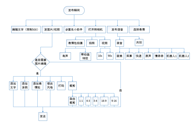 跟随灵魂找到你｜soul产品分析报告