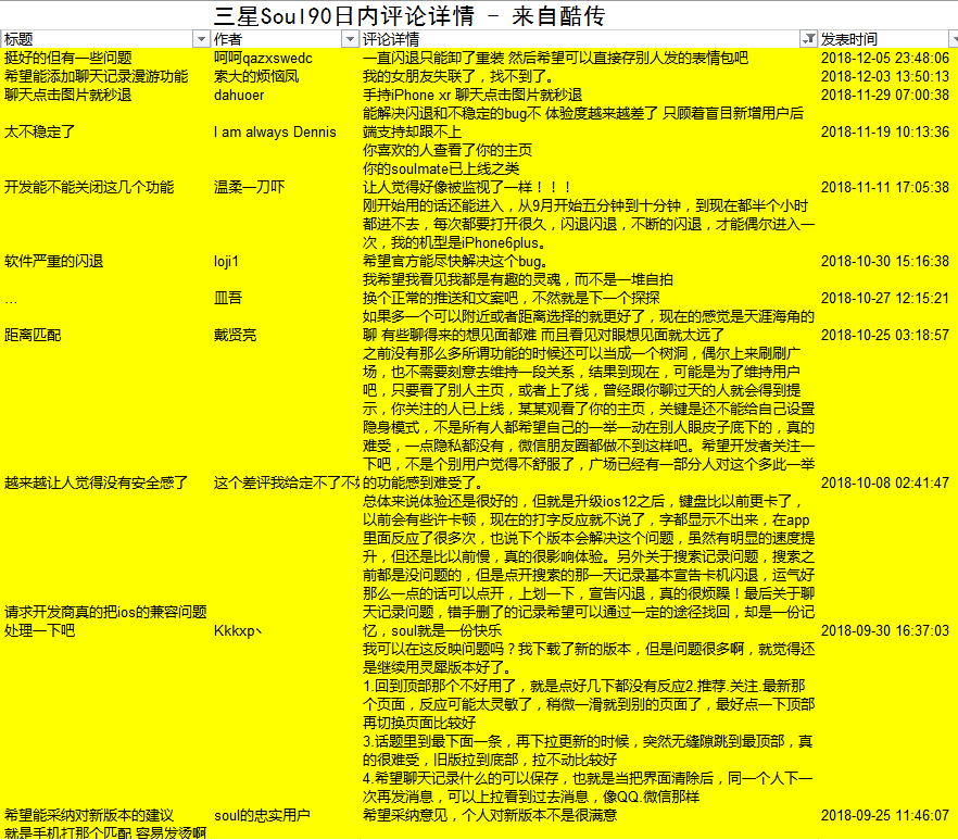 跟随灵魂找到你｜soul产品分析报告