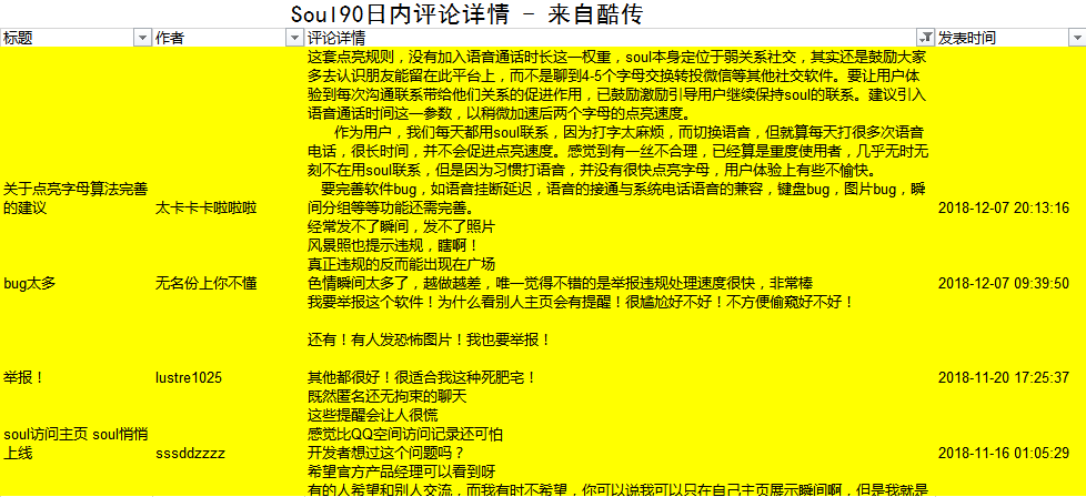 跟随灵魂找到你｜soul产品分析报告