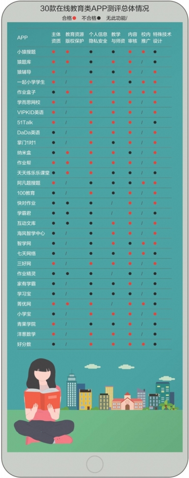 “学习宝”含大量软色情，“100教育”等超纲教学