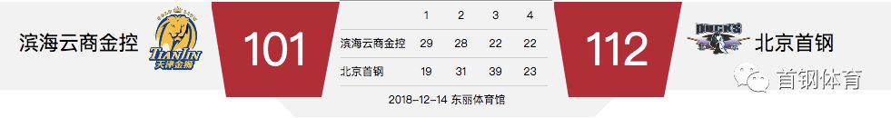 cba天津濱海主場在哪里（北京首鋼男籃客場勝天津）