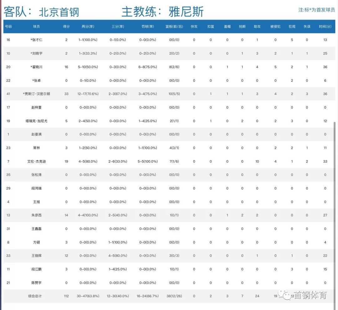 cba天津濱海主場在哪里（北京首鋼男籃客場勝天津）