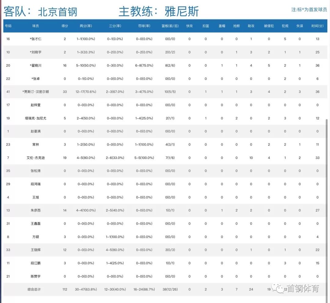 cba天津滨海主场在哪里（北京首钢男篮客场胜天津）