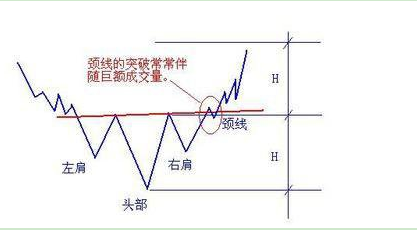 经典解析：“头肩顶”形态巧妙逃顶技巧，受益匪浅！