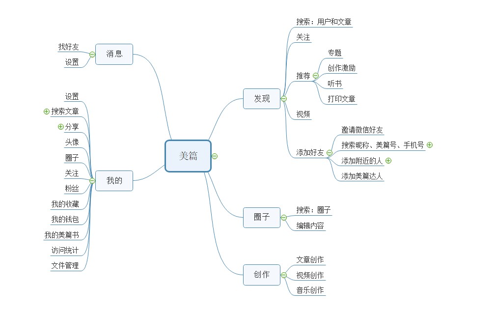 以简书和美篇为例，看细分年龄的产品的发展