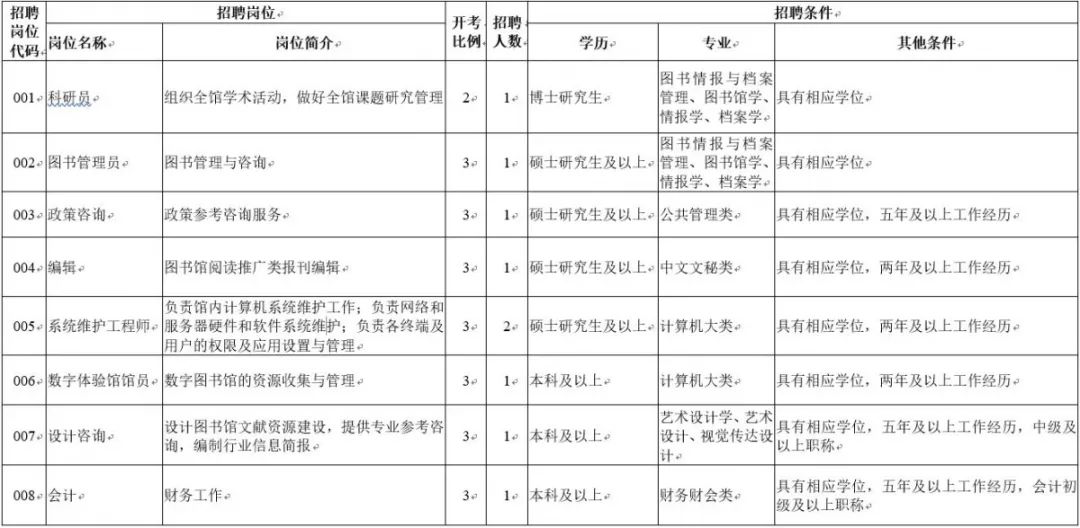 年前找工作的苏州人还有机会！新一波事业单位、学校招聘来了，赶紧看