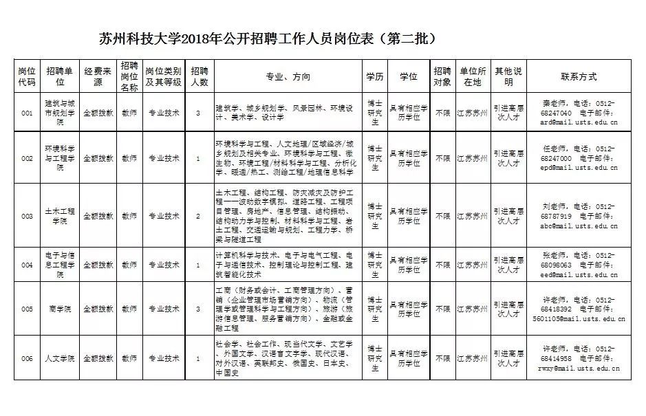 最新！苏州又一批事业单位招聘，涉及事业单位、学校、医疗单位……