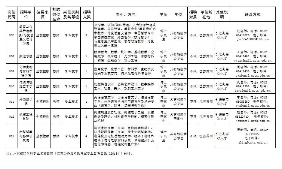 最新！苏州又一批事业单位招聘，涉及事业单位、学校、医疗单位……