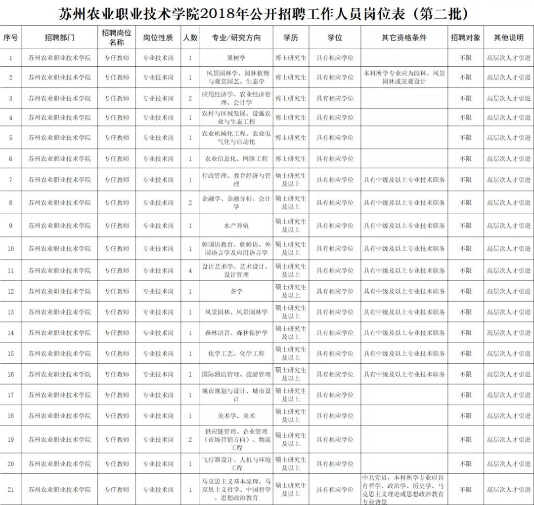 最新！苏州又一批事业单位招聘，涉及事业单位、学校、医疗单位……