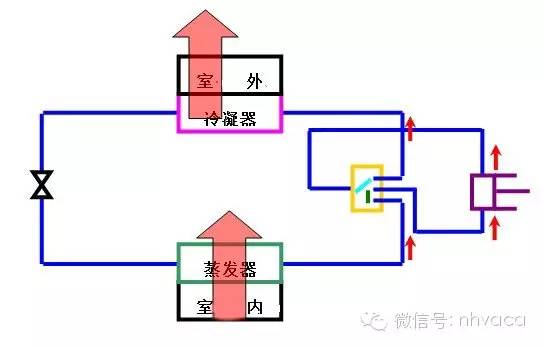 暖通空调全系统知识