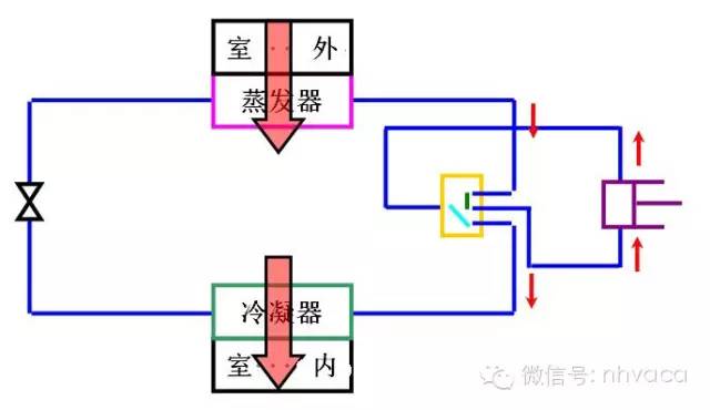 暖通空调全系统知识