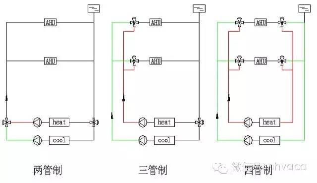 暖通空调全系统知识