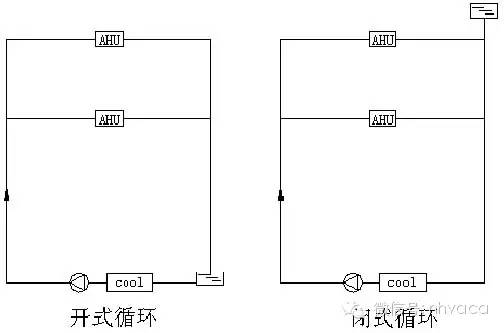 暖通空调全系统知识