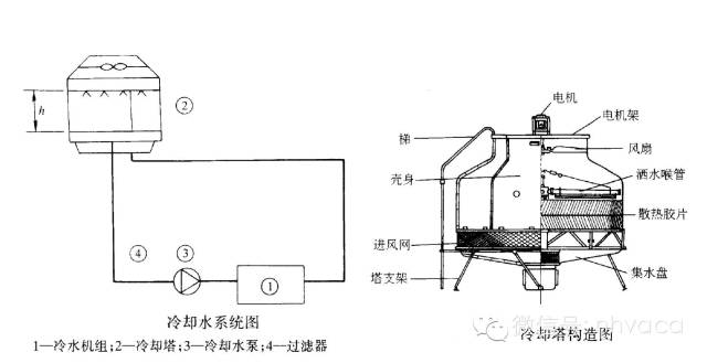 暖通空调全系统知识