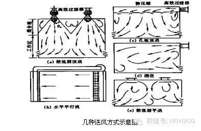 暖通空调全系统知识