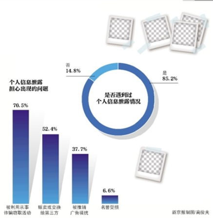 照片买卖灰产调查：19元网上可买35位女士海量生活照