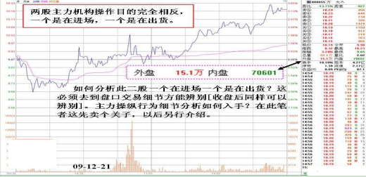 买入一只股票需要做什么准备？全方面分析一只股票，让盈利更稳定