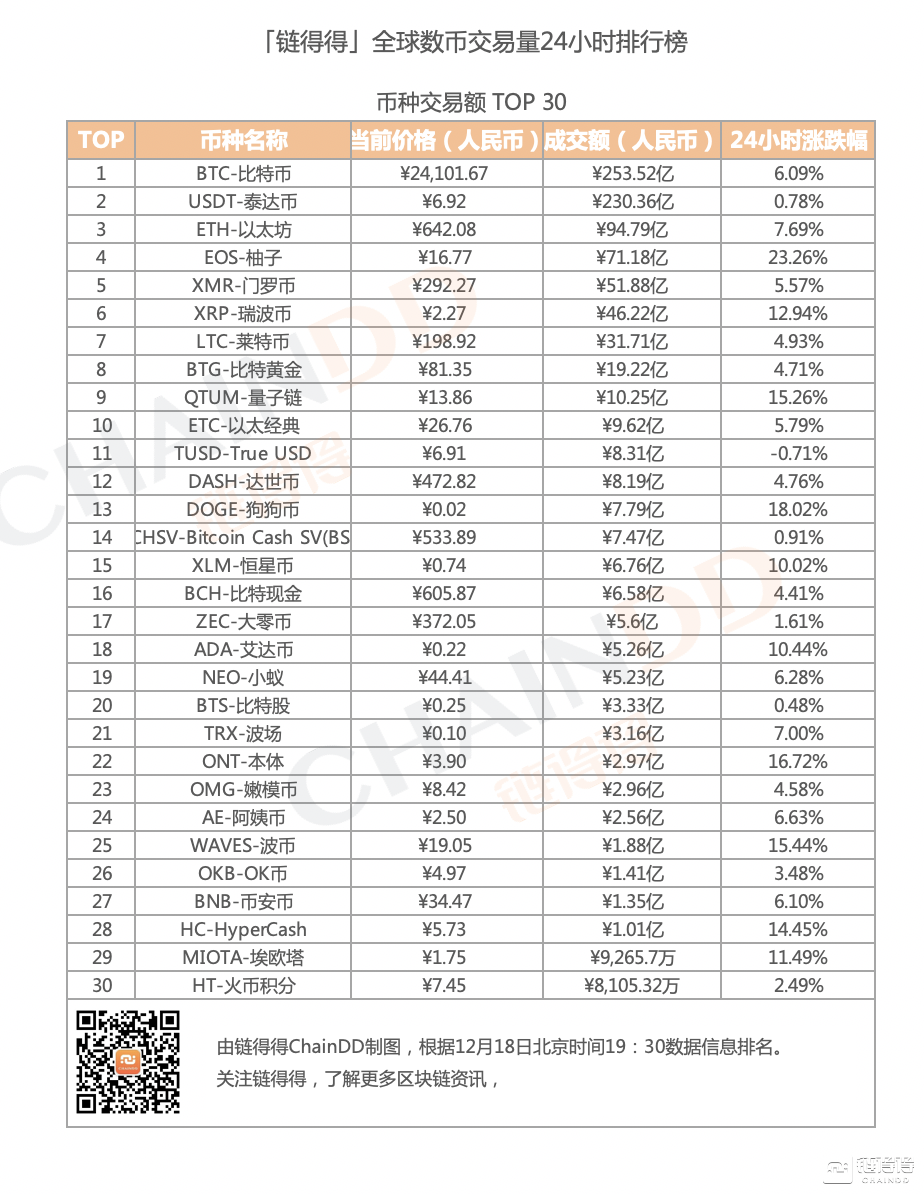 柚子币今日行情最新（柚子柚子币今日行情）-第3张图片-科灵网